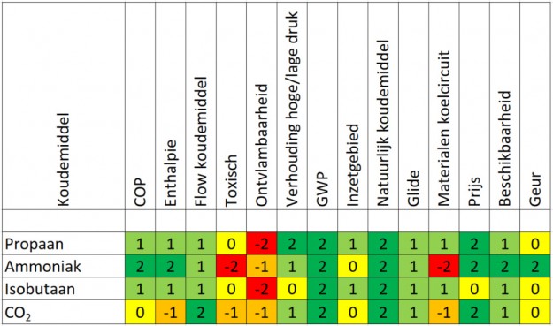 How Much Induction Consume Electricity Per Day